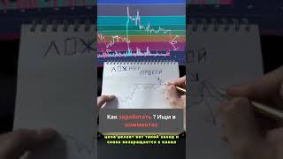 Ложный пробой📈 Фишки в трейдинге. Если хочешь так же зарабатывать, чекай коммент🔥Комментируй