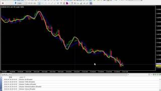 ForexTester用 LinearRegLine インジケーター (FT6,FT5,FT4,FT3,FT2 対応)