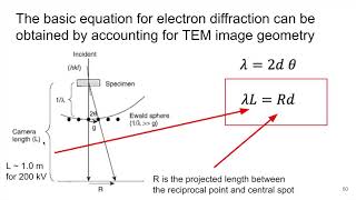 MSE585 F20 Lecture 20 Module 4 - TEM Selected-Area Diffraction