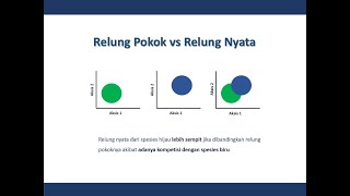 Relung Ekologis - Materi Kuliah Ekologi Umum