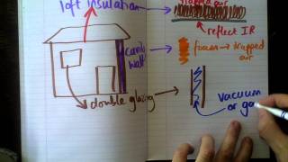 Insulating Buildings NEW AQA GCSE P1