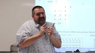 AP Calculus AB/BC: CH.6 (Slope Fields Ex#1)