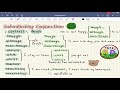 conjunctions คืออะไร มีอะไรบ้าง ตัวไหนใช้อย่างไร โหลดฟรีชีทสรุป conjunctions พร้อมตัวอย่างประโยค