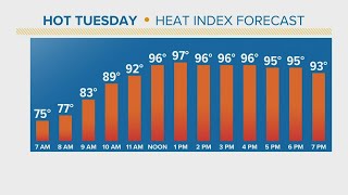 Northeast Ohio weather forecast: Temperatures soar