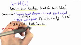 Cryptographic Hash Function - Applied Cryptography