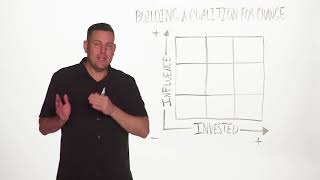 90 Second Leadership - Building a Coalition for Change (Todd Adkins)