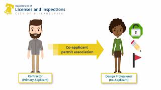 CoP eCLIPSE How to Associate and For What Reason v2