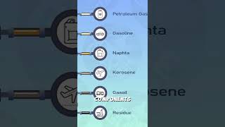 How is crude oil turned into gasoline?