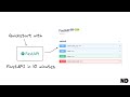 Learn to develop your first FastAPI app