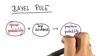 Prior And Posterior - Intro to Statistics