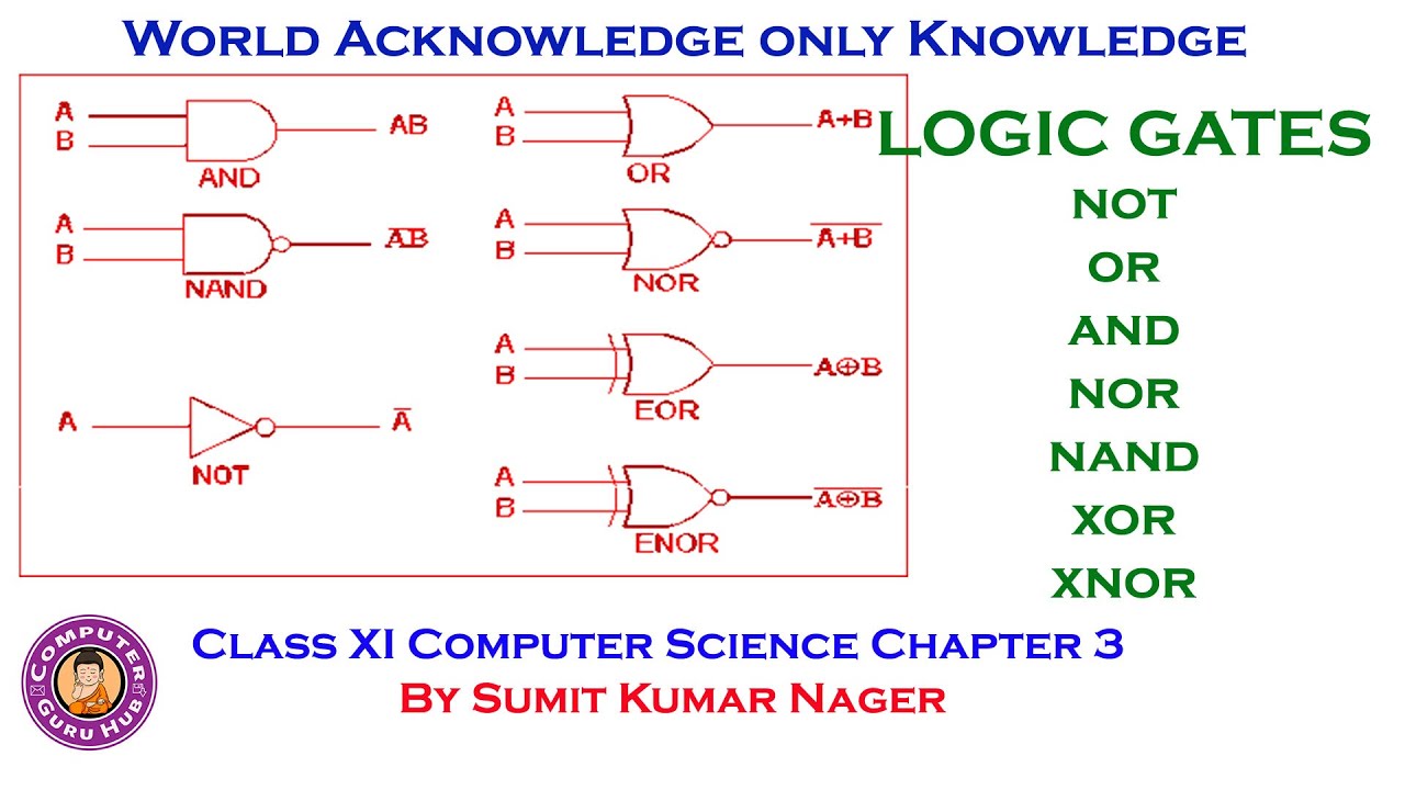 Logic Gates In Detail | NOT, OR, AND, NOR, NAND, XOR, XNOR | Universal ...