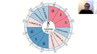 Смысл планеты Хирон. Положение Хирона в знаках зодиака.