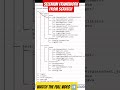SELENIUM framework folder structure | Selenium Framework from scratch #education #coding