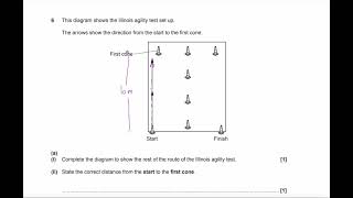 Revision 2025: OCR GCSE Paper 1 SPOTLIGHT Session