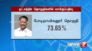 தேர்தலில் மாவட்ட வாரியாக, தொகுதி வாரியாக பதிவான அதிகபட்ச மற்றும் குறைந்த பட்ச வாக்கு விவரங்கள்