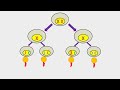 klinefelter syndrome chromosomal disorder lecture 15