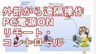 レモン【AP】「外部から遠隔操作で　PCの電源を入れてリモート・コントロールする方法」57