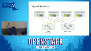 Hybrid Messaging Solutions for Large Scale OpenStack Deployments