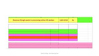 TEXTILE COSTING 5 - YARN COSTING - BLENDED YARN COST - BLOWROOM BLENDING- COMBED YARN