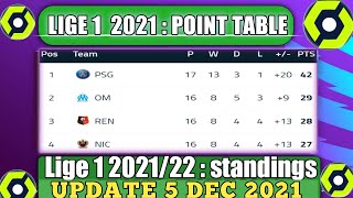 LIGUE 1  TABLE 2021/22 | TODAY LIGUE 1  POINT TABLE NOW | LIGUE 1 TODAY UPDATE 05 December   2021