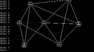 Graph Coloring Algorithm [Backtracking Method] [C Program]