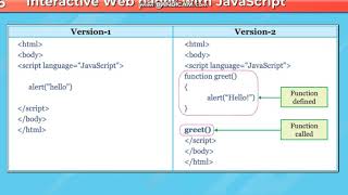 Interactive WebPages with JavaScript 2
