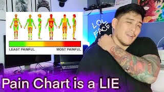The Tattoo Pain Chart is Lying to You