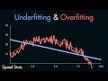 Underfitting & Overfitting - Explained