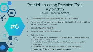 Task 4 prediction using Decision Tree Algoritham