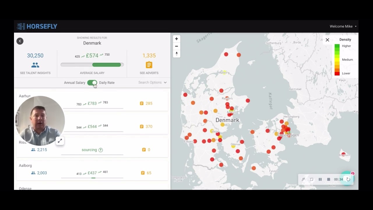 Horsefly Analytics Case Study How A Global Organisation Saved