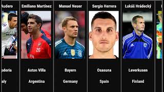 Top goalkeepers in the world -2021 ranking
