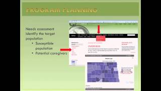 Program Planning with ND Compass