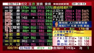 0205股動錢潮 台股盤中嚴選名師 蔡明彰