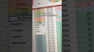 2024 Ultimate Assignment Tracker Spreadsheet #student #study #productivity #digitalplanner
