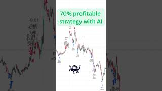 TradingView Automated Trading with AI