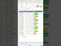 Bar Chart Using In-Build Font with REPT() #tips #excel #short #short #shortvideo #shortsvideo #how