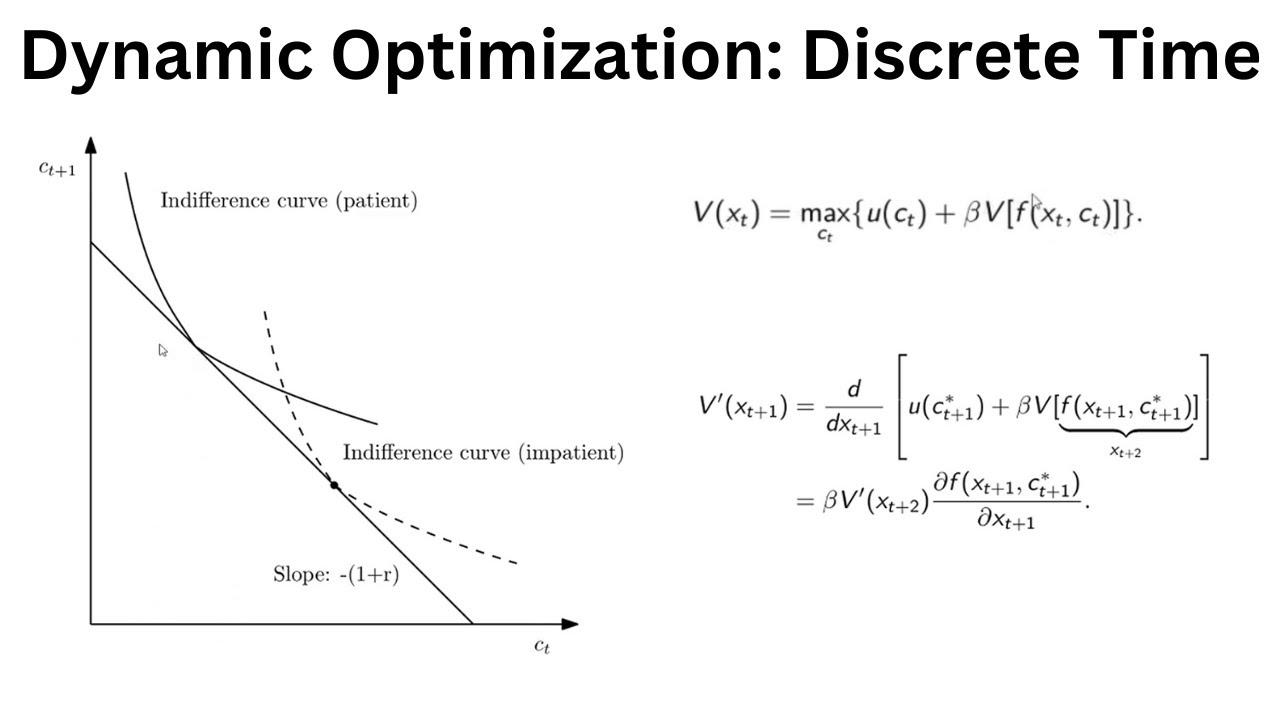 Dynamic Optimization Part 2 Discrete Time Youtube