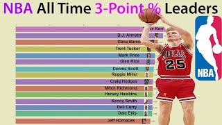 NBA All-Time 3 Point Percentage Leaders (1983-2019)