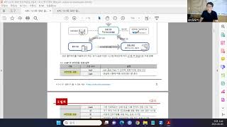 [합숙131회] 클라우드서비스보안인증제도 by 믿음반