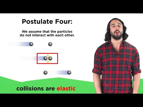 What are the five main points of the kinetic molecular theory?
