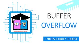 What is Buffer Overflow? How Buffer Overflow Attacks Compromise Your System