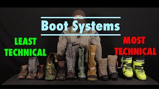 Footwear as a System | Boots, Gaiters, Crampons, and Overboots