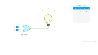 Logical operators in C | Logical OR, AND and NOT | Log2Base2 - Visual Learning Platform