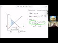 ib econ diagrams explained price ceilings