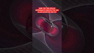 How did the Apollo astronauts survive the Van Allen Radiation belts? - https://youtu.be/fMHLvoWZfqQ