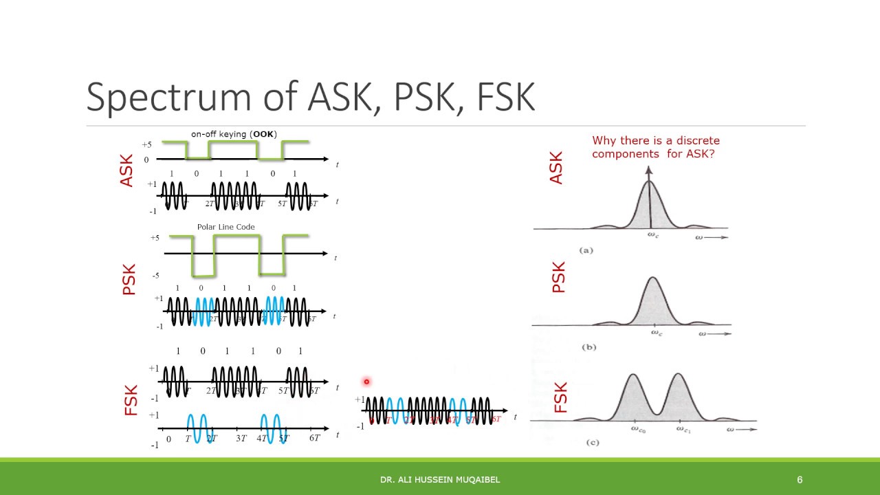 Digital Modulation Ask Fsk Psk - Kurtomatic