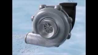 TUrbocharger Assembly Animation