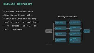Java Operators Complete Tutorial | Logical, Relational, Assignment & instanceof with Tricky Examples