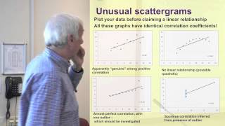 Interpreting Pearson Correlation. Part 2 of 3 on Scattergrams and Correlation