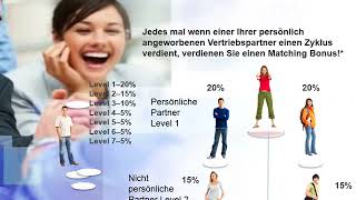 Marketingplan und Verdienstplan Instantly Ageless™ Jeunesse Global™ INDIA deutsch Deutschland 1